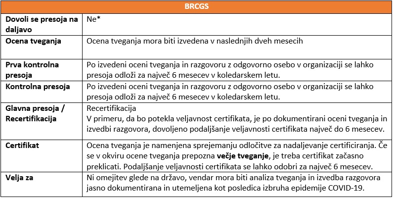 BRCGS tabela
